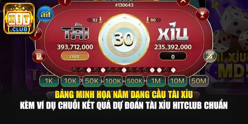 Bảng minh họa phương pháp gấp thếp 5 bước để dự đoán tài xỉu HitClub chuẩn