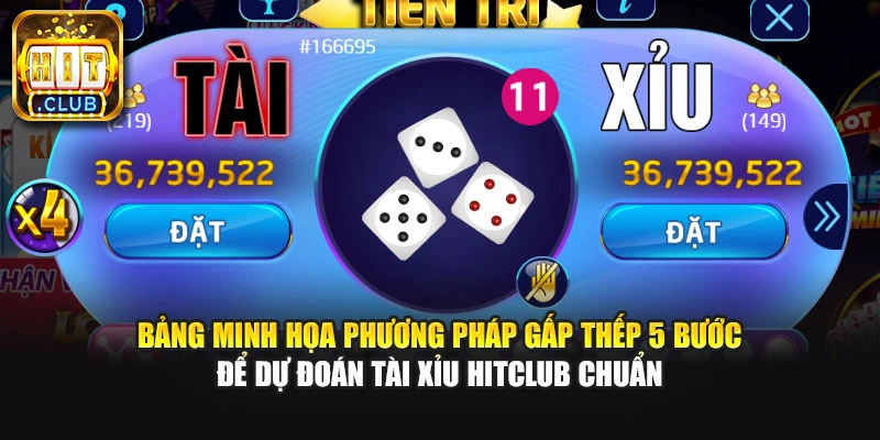 Bảng minh họa năm dạng cầu tài xỉuvkèm ví dụ chuỗi kết quả dự đoán tài xỉu HitClub chuẩn