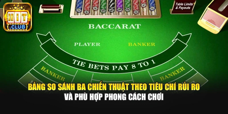 Bảng so sánh ba chiến thuật theo tiêu chí rủi ro và phù hợp phong cách chơi
