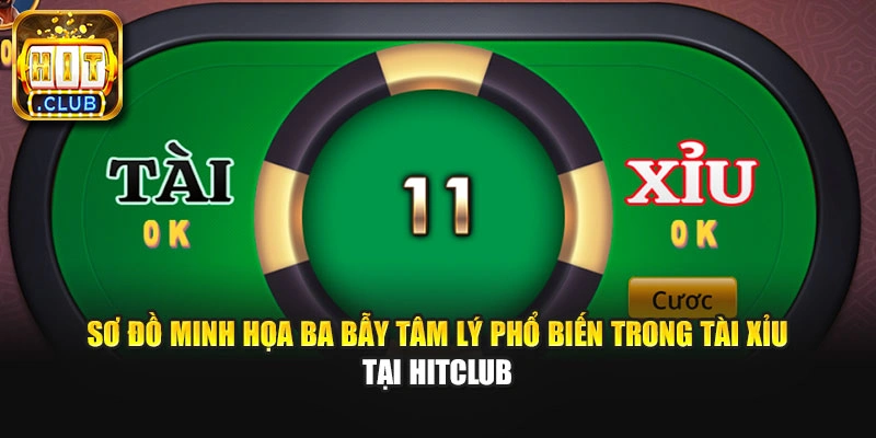 Sơ đồ minh họa ba bẫy tâm lý phổ biến trong tài xỉu tại HitClub